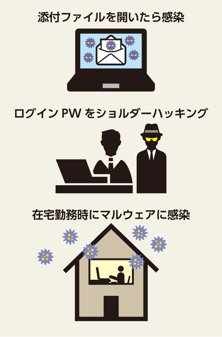 サイバー攻撃の手口は日々巧妙化